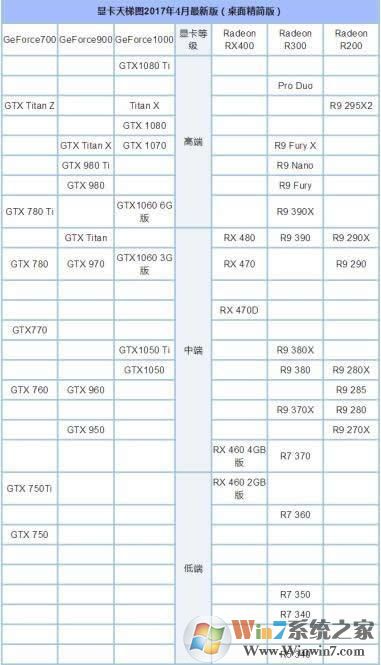 2017年4月份最新顯卡天梯圖精簡版