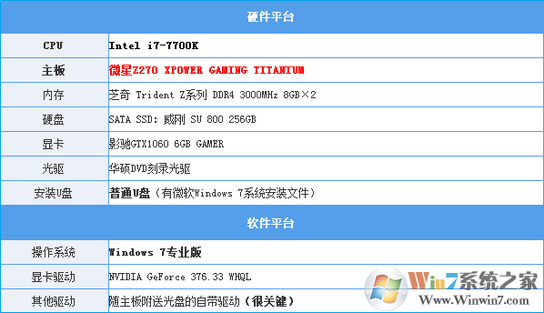 Intel最新CPU和主板不能裝Win7怎么辦？