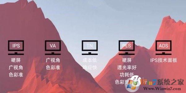 2017如何選購電腦液晶顯示器