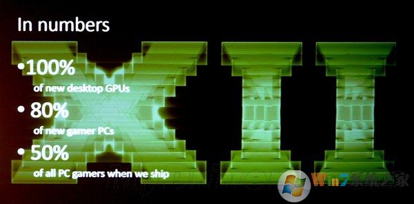 Win7支持DX12嗎 Win7可以安裝DX12嗎?