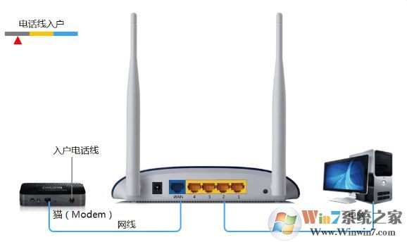 路由器怎么設(shè)置無線網(wǎng)絡(luò)?路由器無線網(wǎng)絡(luò)設(shè)置方法