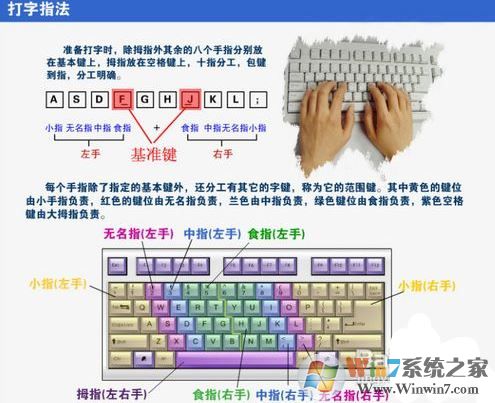 打開電腦怎么學(xué)打字?新手學(xué)電腦打字練習(xí)的方法