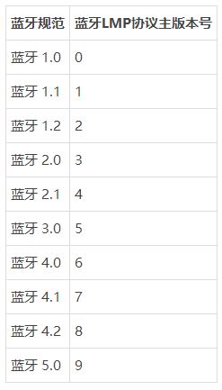 教你檢查電腦是否支持win10系統(tǒng)就近共享功能的方法