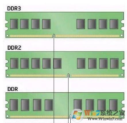如何查看電腦內(nèi)存？查看內(nèi)存型號(hào)大小的方法