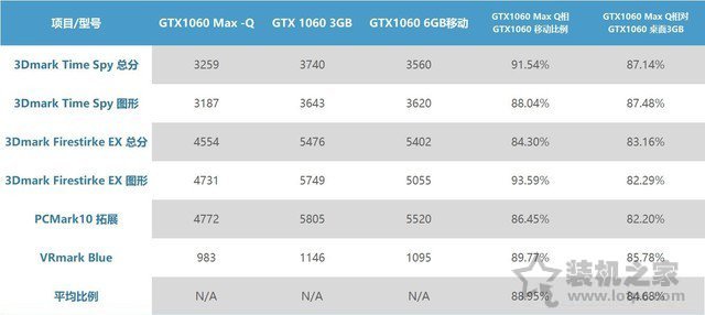 筆記本移動版顯卡型號后綴MQ是什么意思？關(guān)于MAX-Q介紹