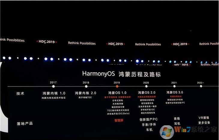 華為將在2020年發(fā)布鴻蒙操作系統(tǒng)2.0版，應(yīng)用于創(chuàng)新國(guó)產(chǎn)PC電腦