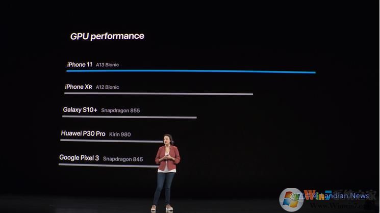 蘋(píng)果推出iPhone11/Pro/Max價(jià)格最低售價(jià)5499元起