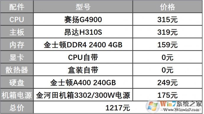 1000元該組裝什么樣的電腦主機(jī)，2019最具性?xún)r(jià)比1000元電腦配置