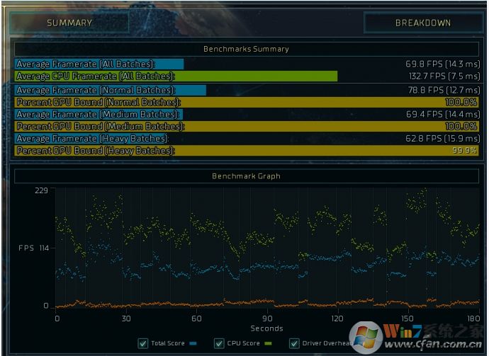 什么CPU搭配什么顯卡？這樣搭配性價(jià)比最高