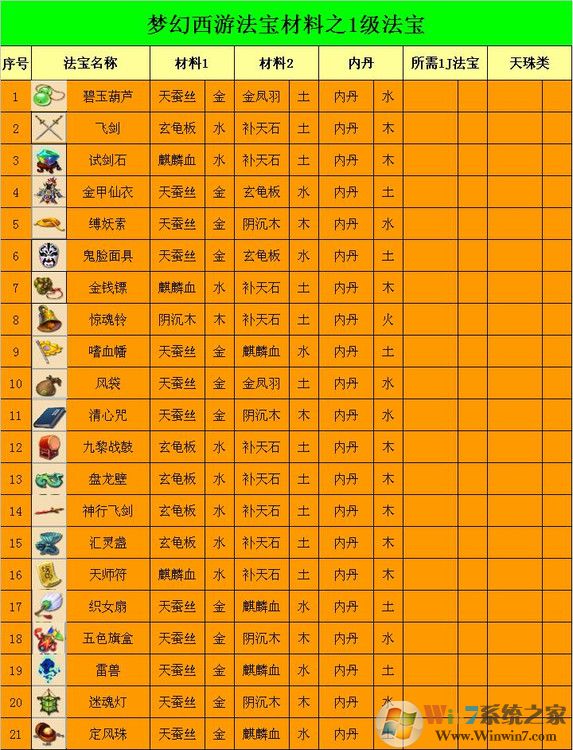 夢(mèng)幻西游法寶合成位置怎么擺？夢(mèng)幻法寶合成擺放位置示意圖