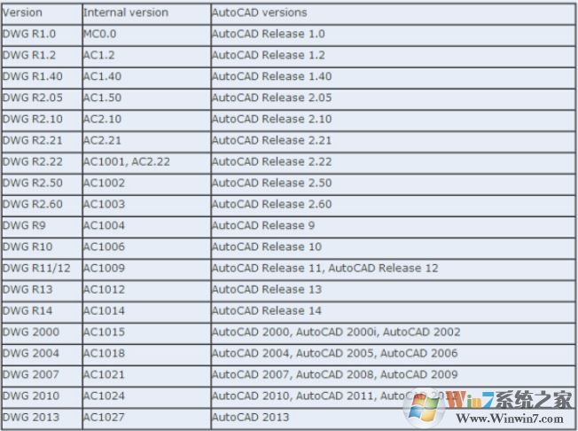 怎么查看cad文件版本？教你快速查看CAD文件版本的方法