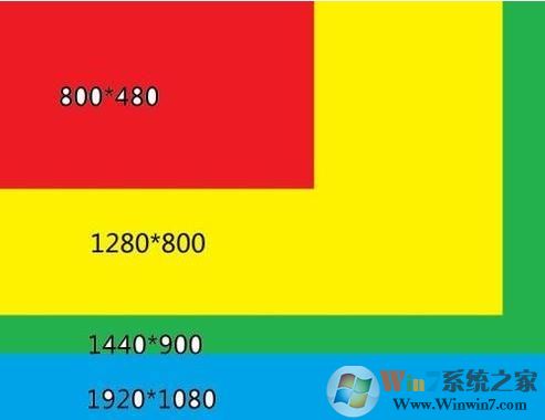 藍光和超清哪個傷眼睛？詳解藍光和超清的區(qū)別！