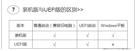 U盤啟動盤制作工具uefi版和裝機版有什么區(qū)別?