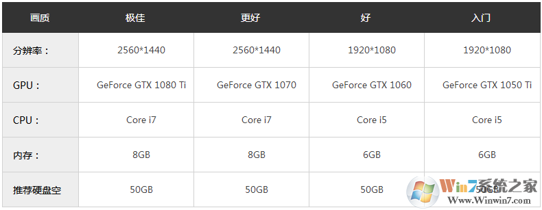 金庸無(wú)雙2游戲下載