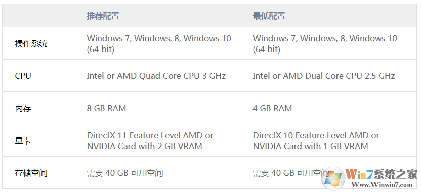 阿瑪拉王國(guó):懲罰重制版