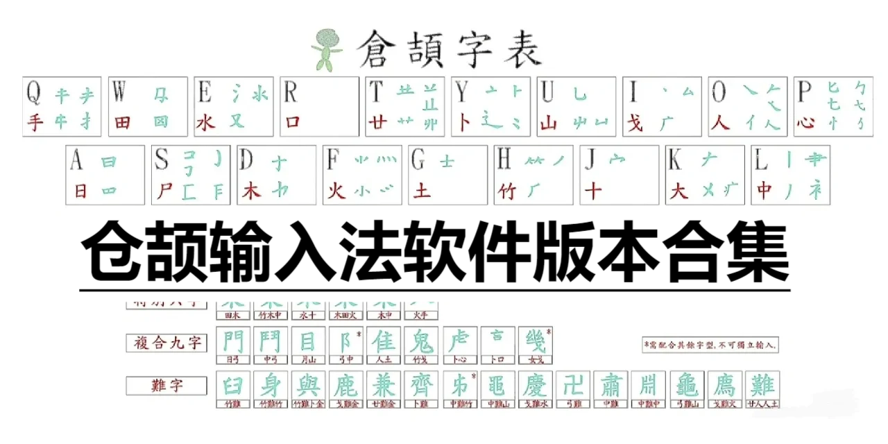 倉頡輸入法各種版本大全-倉頡輸入法全部版本集合-倉頡輸入法軟件下載
