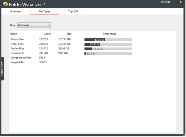 FolderVisualizer(硬盤空間分析工具)