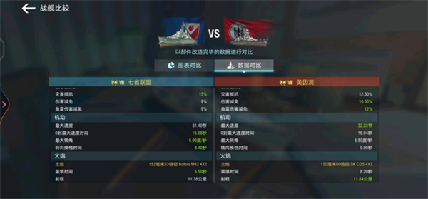 八級金幣巡洋七省聯(lián)盟解析截圖1