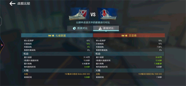 八級金幣巡洋七省聯(lián)盟解析截圖2