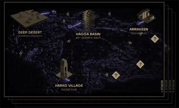 沙丘覺(jué)醒(Dune: Awakening)客戶端