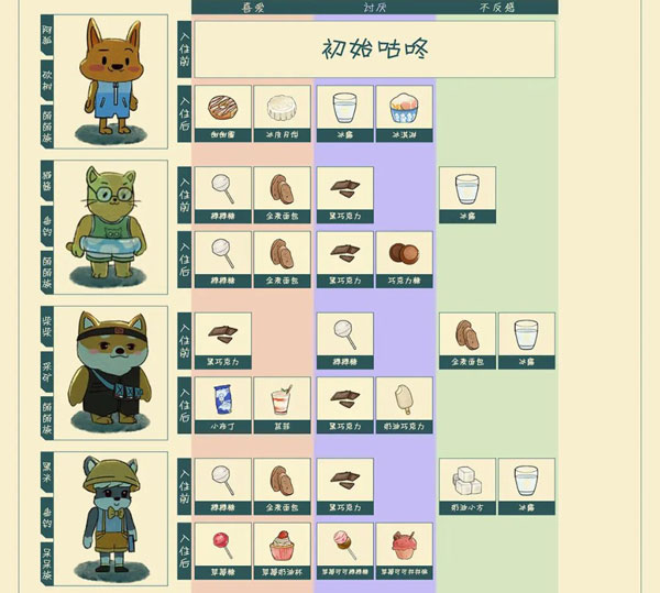 晚安森林單機(jī)版