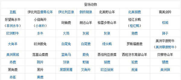 獵人野性的呼喚PC