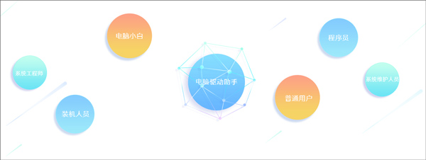 萬(wàn)能驅(qū)動(dòng)助手