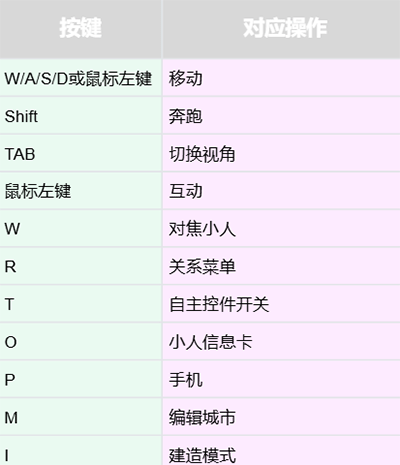 云族裔(inZOI)PC v0.2.5中文版