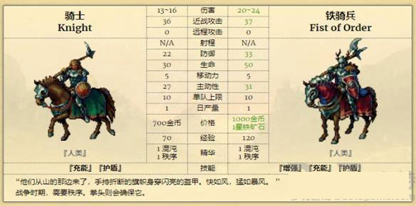 征服之歌客戶端