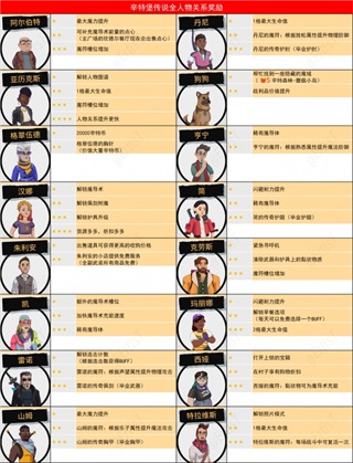 辛特堡傳說綠色版 v1.0.28127電腦版