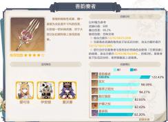 原神香韻奏者要不要抽 | 原神香韻奏者適合誰(shuí)用