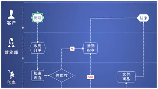 mindmanager中文版