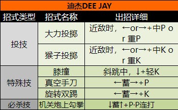 街頭霸王2(出招表大全)