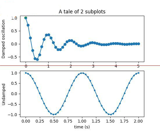 matplotlib 2D繪圖數(shù)據(jù)庫
